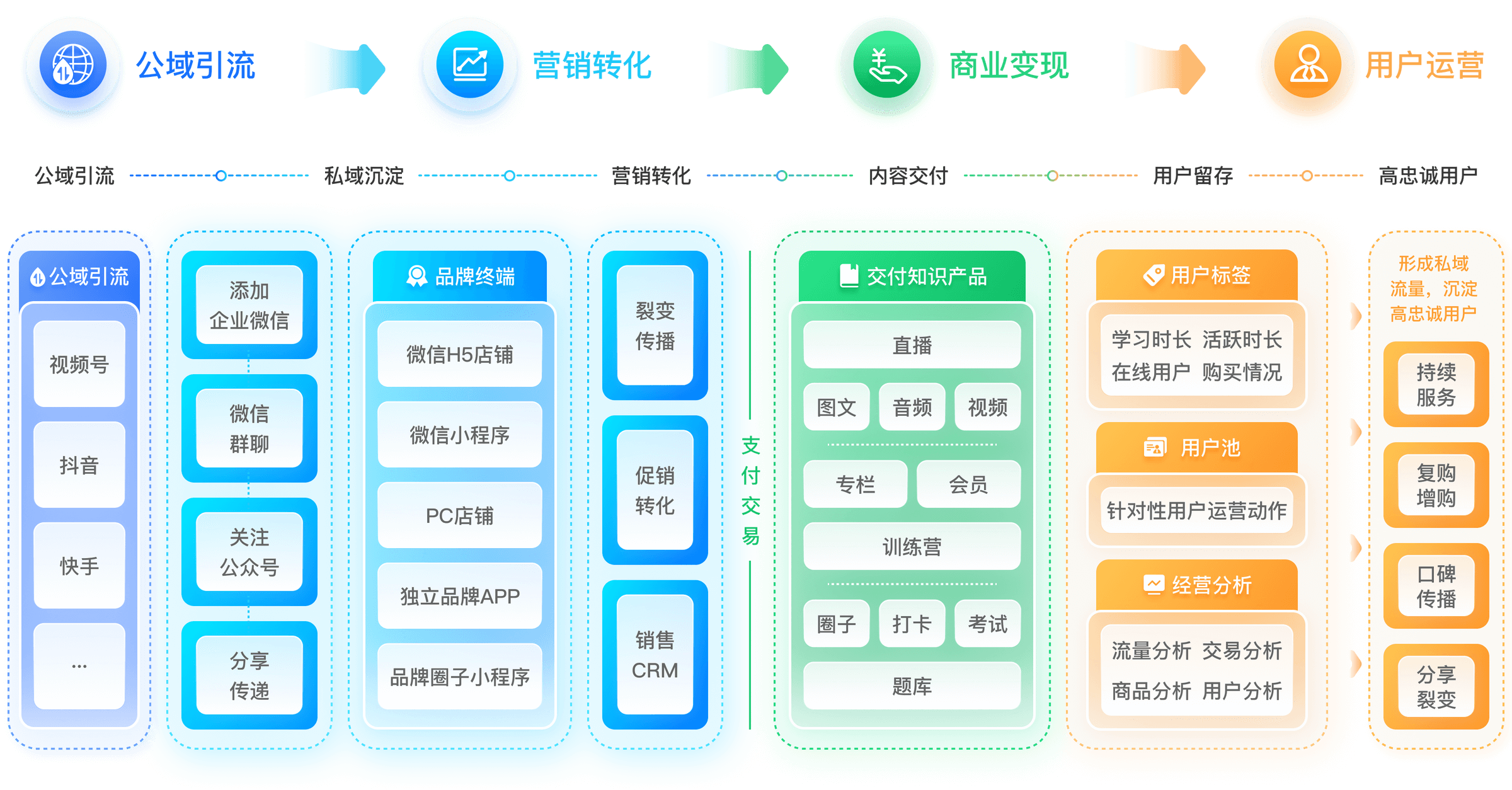 抖音新规后，老师要如何在抖音继续卖课，以及后续处理办法 